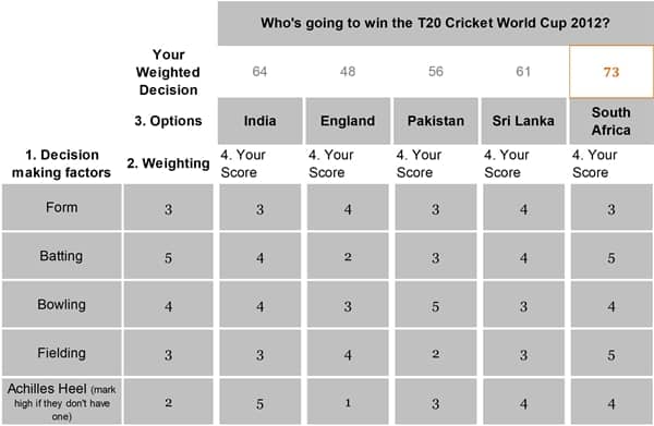 who is going to win the cricket world cup