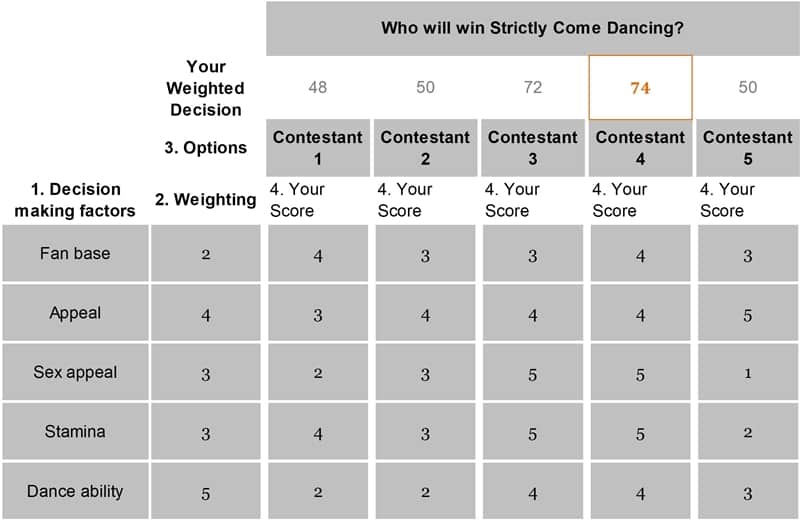 Who will win strictly come dancing