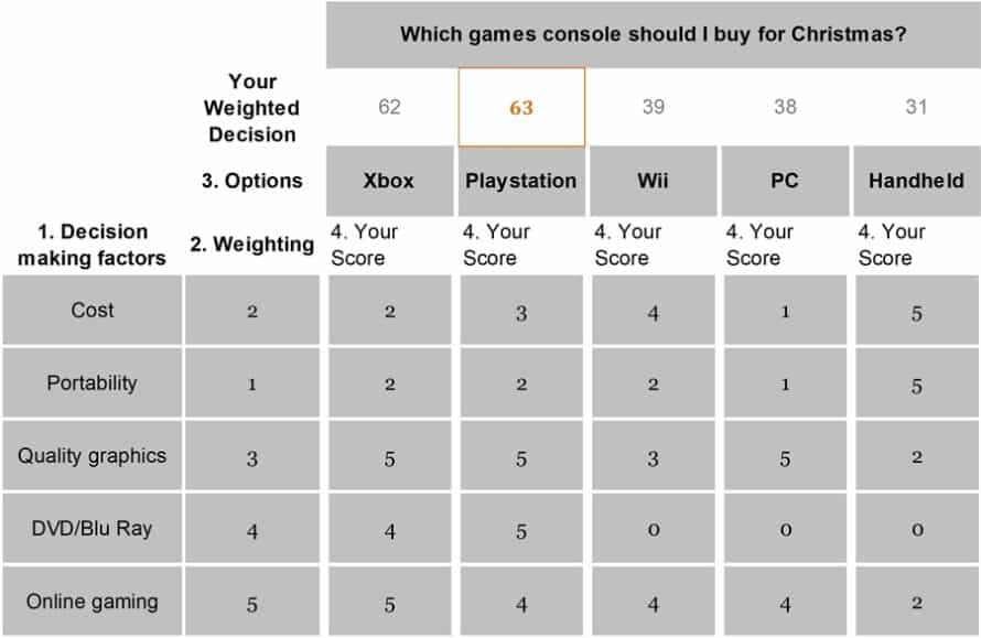 Which Games Console Should I Buy For Christmas 