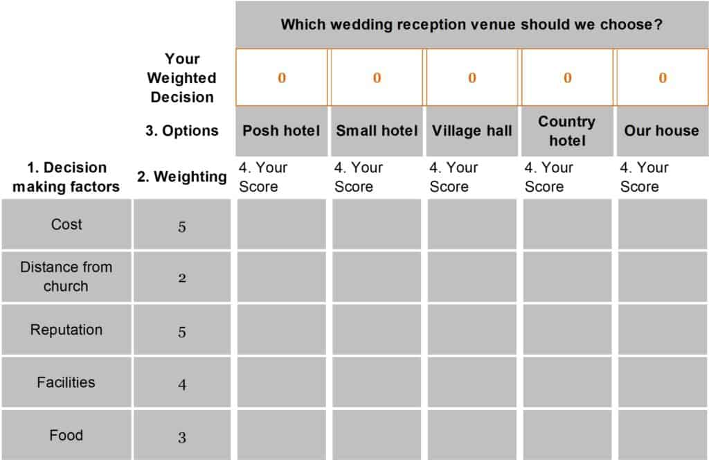 Which wedding reception venue should we choose